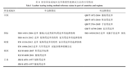 表1:部分國家或地區皮革撕裂性能測試方法的引用情況