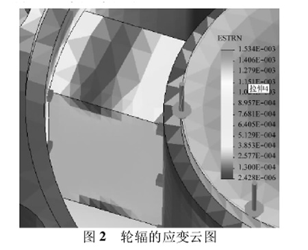 圖2:輪輻的應變云圖