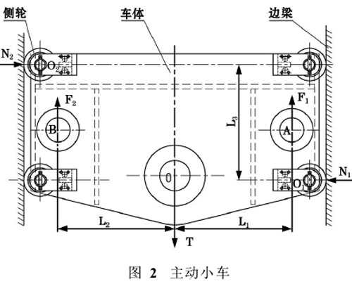 圖2:主動小車