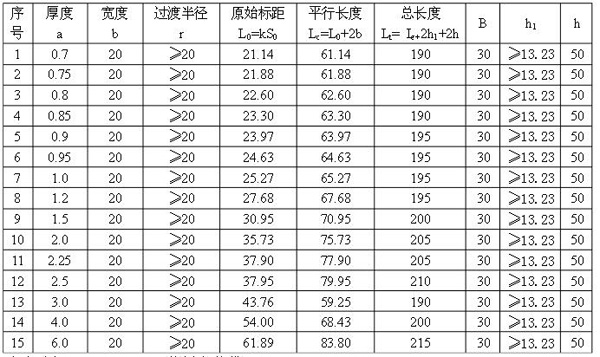 表1-1:標準試樣的尺寸