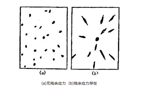 圖9:勞埃法測量結果